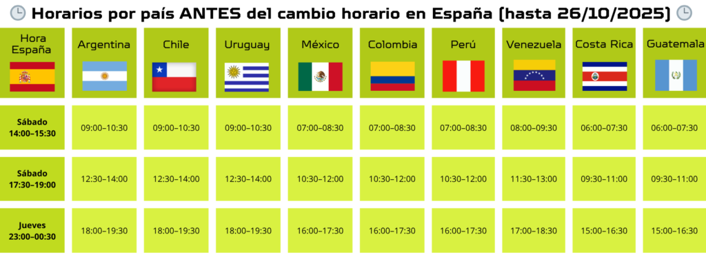Tabla de horarios que convierte la hora de España a la hora local en Argentina, Chile, Uruguay, México, Colombia, Perú, Venezuela, Costa Rica y Guatemala, válida hasta el 26 de octubre de 2025.