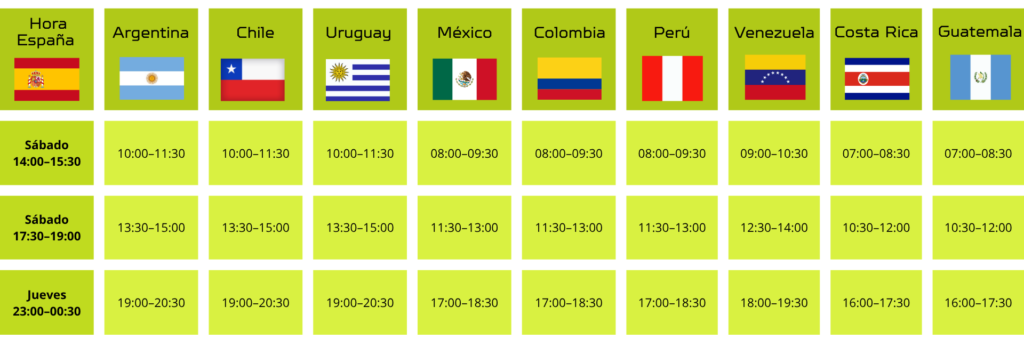 Tabla de horarios que convierte la hora de España a la hora local en Argentina, Chile, Uruguay, México, Colombia, Perú, Venezuela, Costa Rica y Guatemala