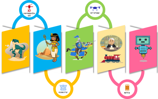 Campus Aventura Stem: Viaje en el tiempo